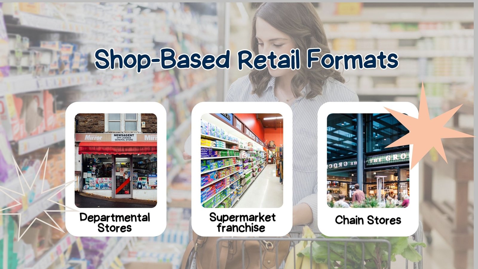 Shop-Based Retail Formats